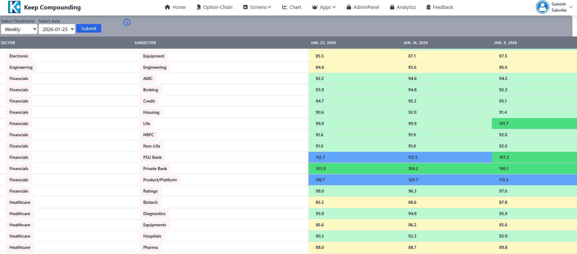 Relative strenght screen